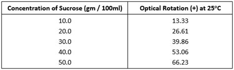 polarimeter calibration as per usp|instrument calibration frequency guidelines.